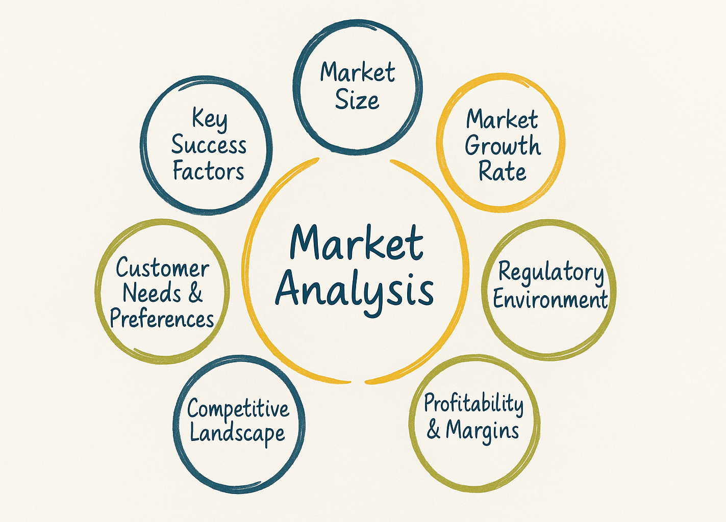 investment in Iran services market analysis